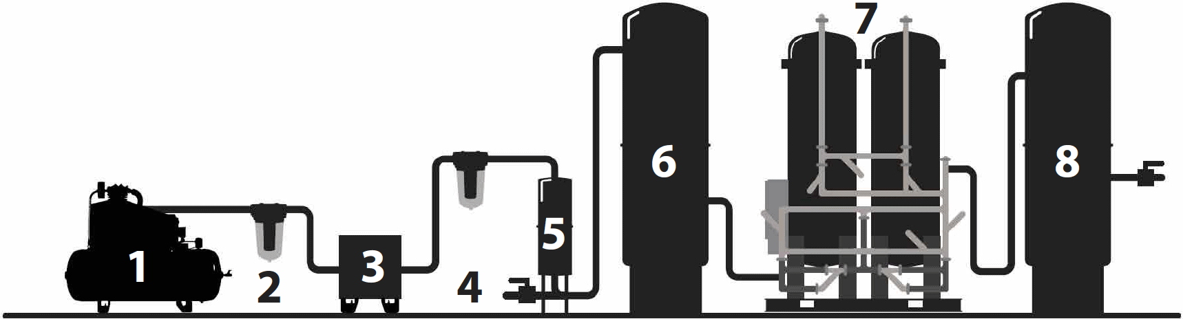 PSA Flow Diagram for Nitrogen Generation